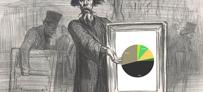Un collage o montaje de un dibujo de un artista hecho por Daumier, pero en vez de sostener una pintura sostiene un gráfico de barras